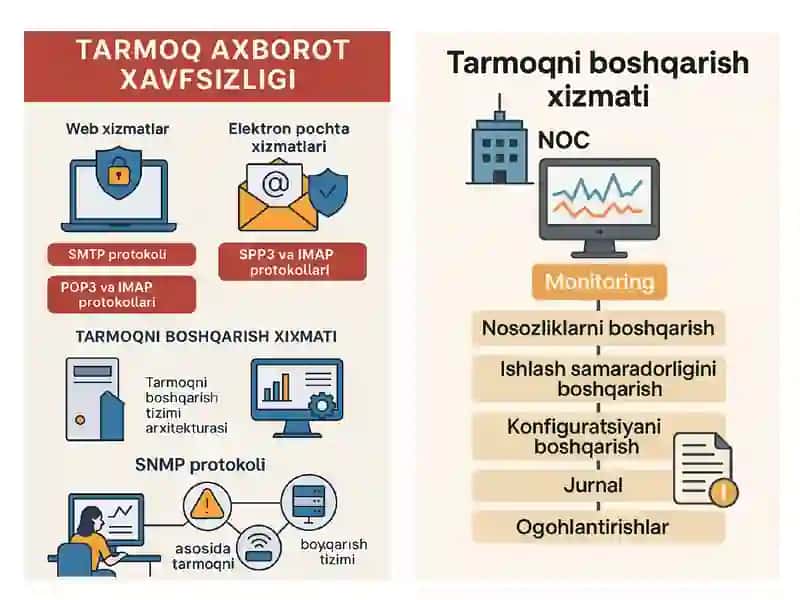 Web, Email, SMTP, POP3, IMAP, SNMPprotokollari 3