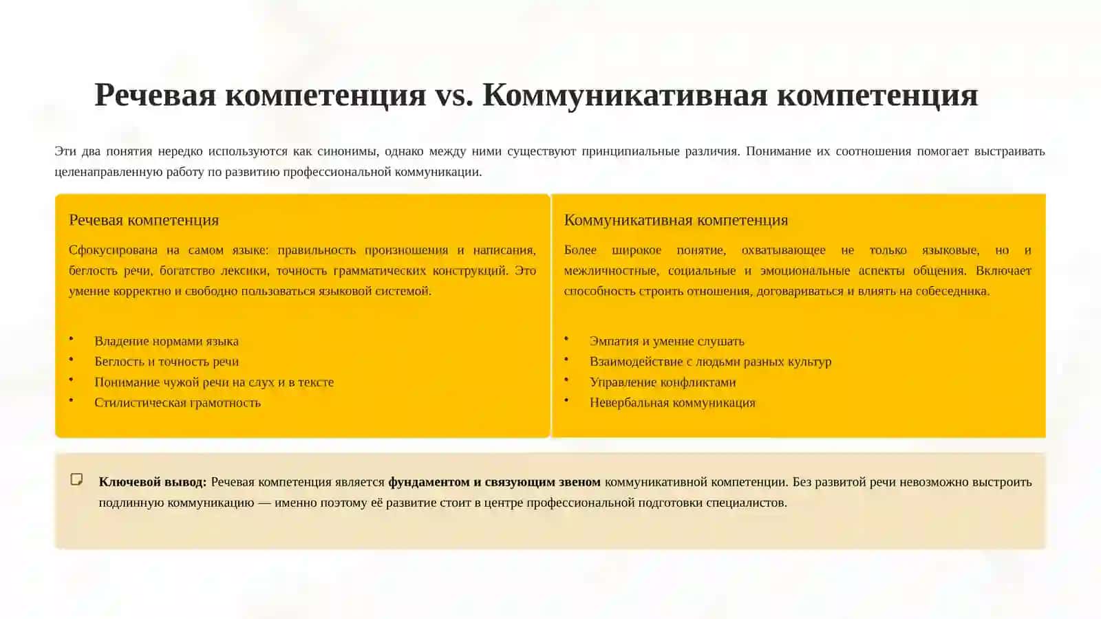 Речевая компетенция в профессиональной сфере 3