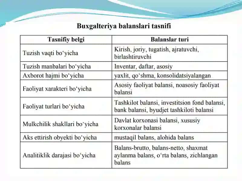 Buxgalteriya balansini tahlili 3