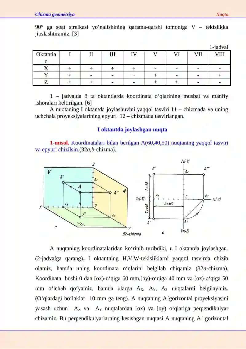 Chizma geometriyaNuqta 3