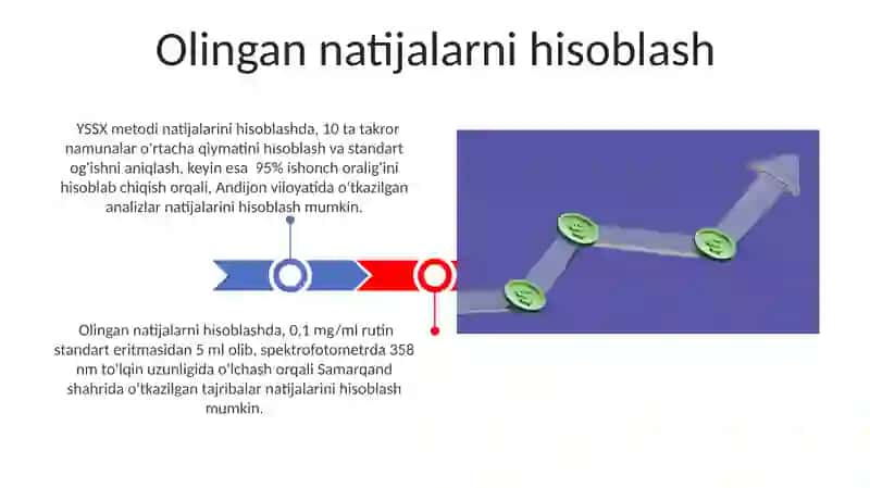 Rutin miqdorini aniqlashda YuSSX usuli 3