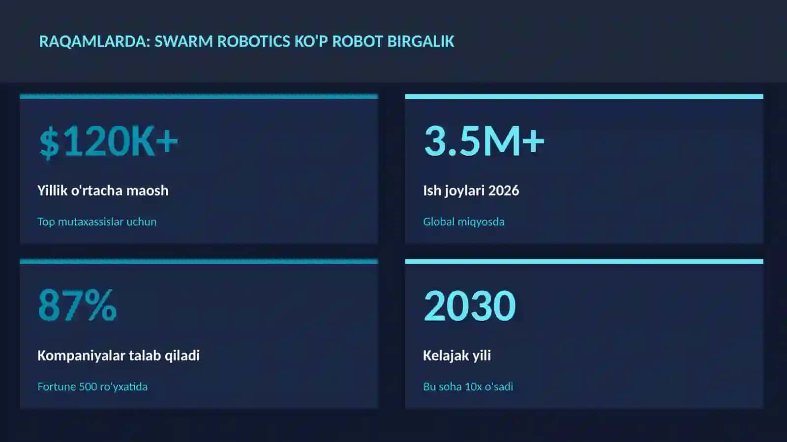 Swarm robotics ko'p robot birgalik 3