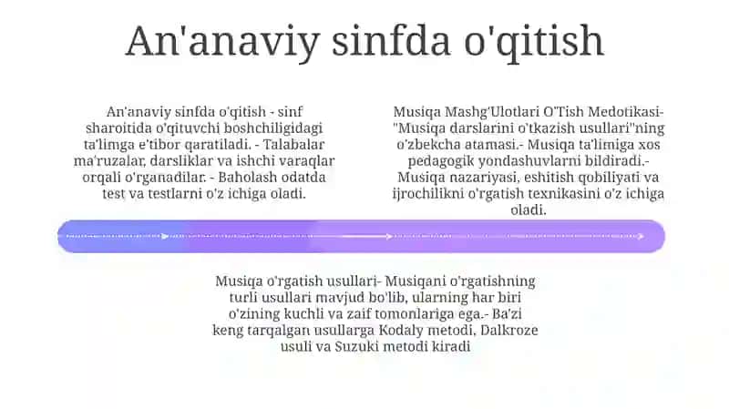 Musiqa Mashg'Ulotlari O'Tish Medotikasi 3