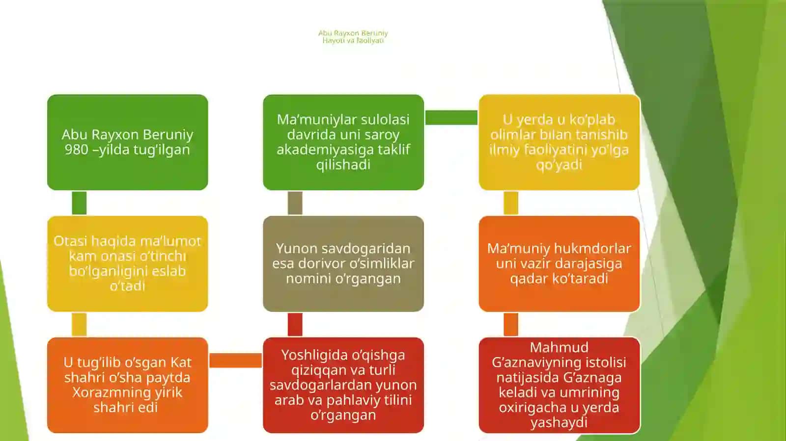 BERUNIYNING “OSOR UL-BOQIYA” ASARI 3