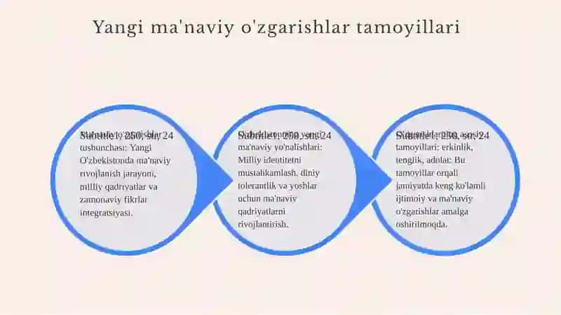 Yangi O'zbekistonda amalga oshirilayotgan ma'naviy o'zgarishlar 3