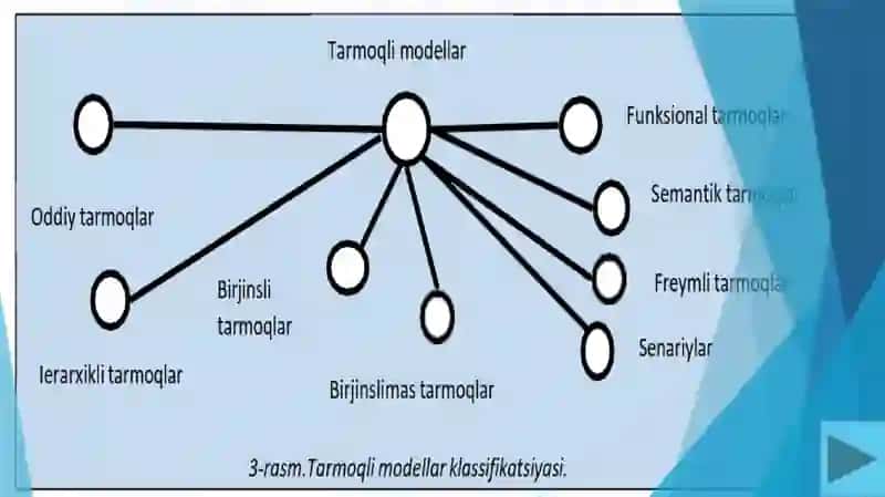 Bilimlarni tasvirlash modellari: freym mavzusi datayyorlagan 3