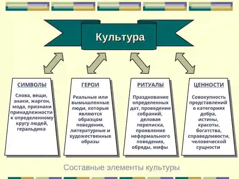 Организационная культура 3