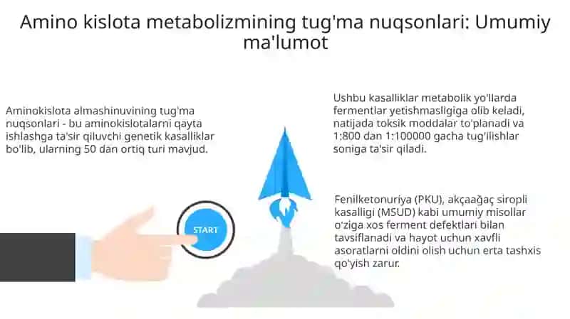 Aminokislotalar almashinuvining tug’ma kasalliklari 3