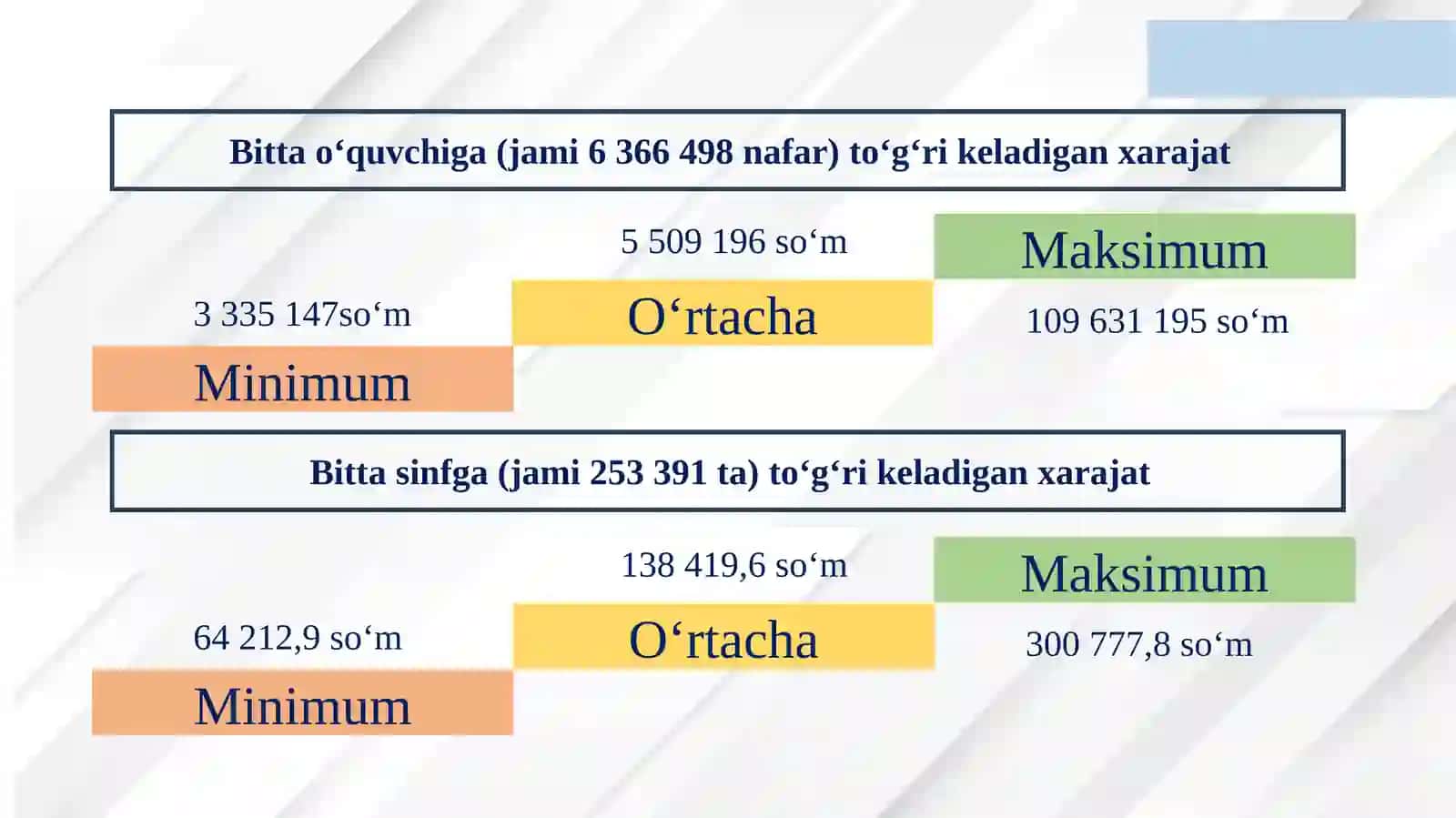 Maktablarda moliyaviy faoliyatni tashkil etish 3
