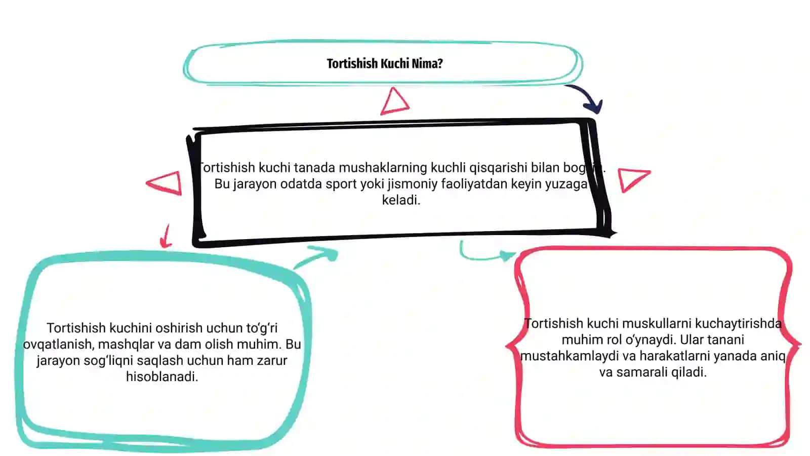 Tortishish kuchi 3