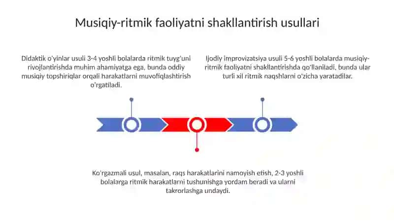 Musiqiy-ritmik faoliyatlarini 3
