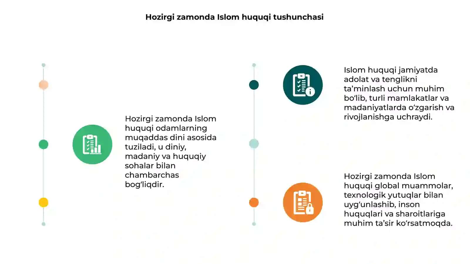 Hozirgi zamonda islom huquqi 3