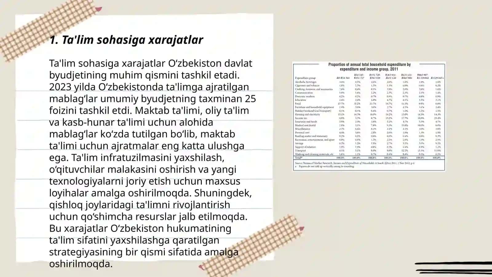 Ta'lim sohasiga xarajatlar 3