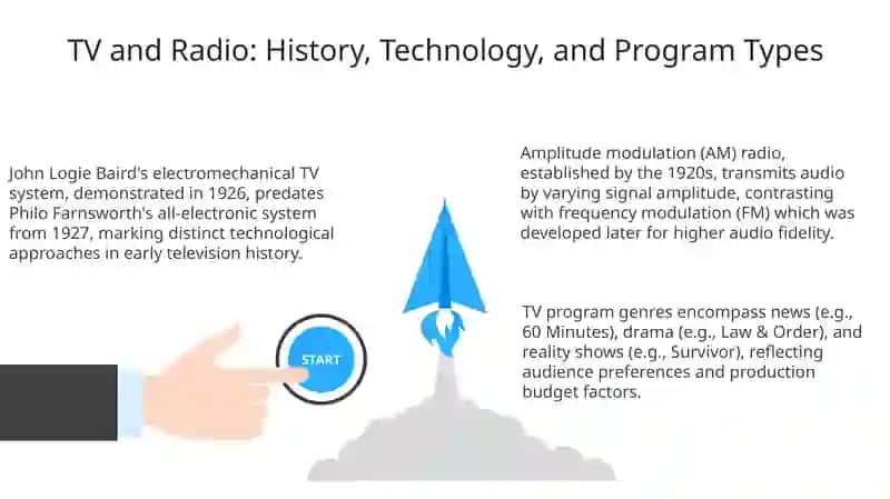 Evolution and Impact of TV and Radio 3