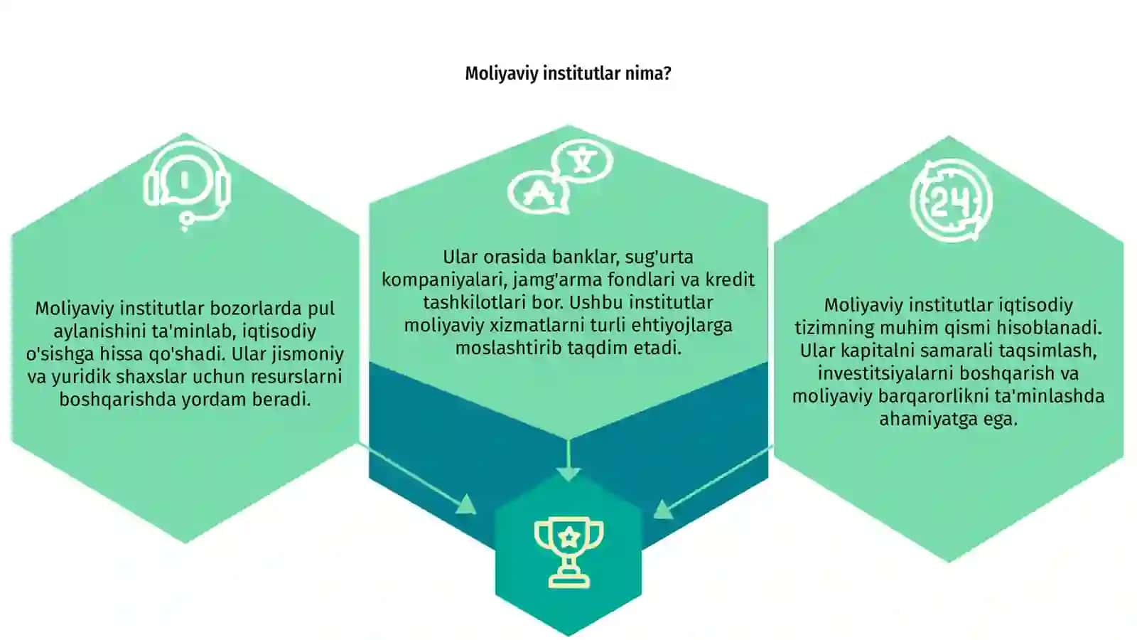 Moliyaviy institutlar 3