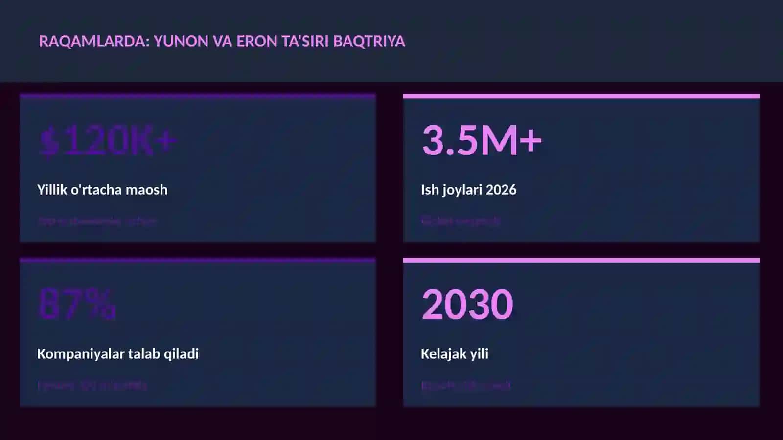 Yunon va Eron ta'siri Baqtriya 3
