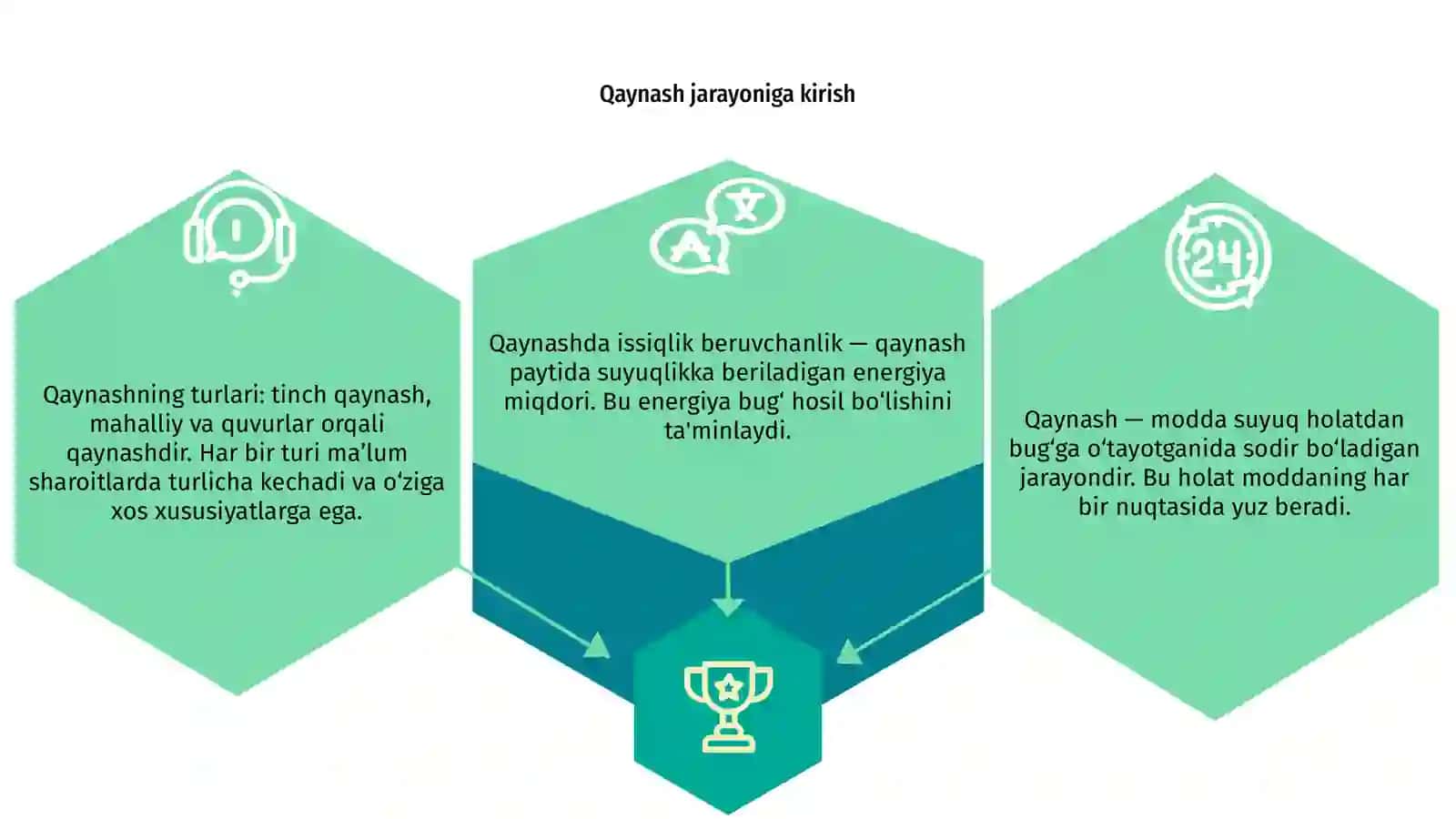 Qaynashda issiqlik beruvchanlik 3