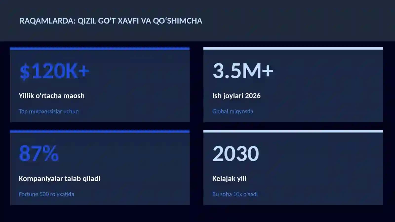 QIZIL GO'T XAVFI VA QOʻSHIMCHA 3