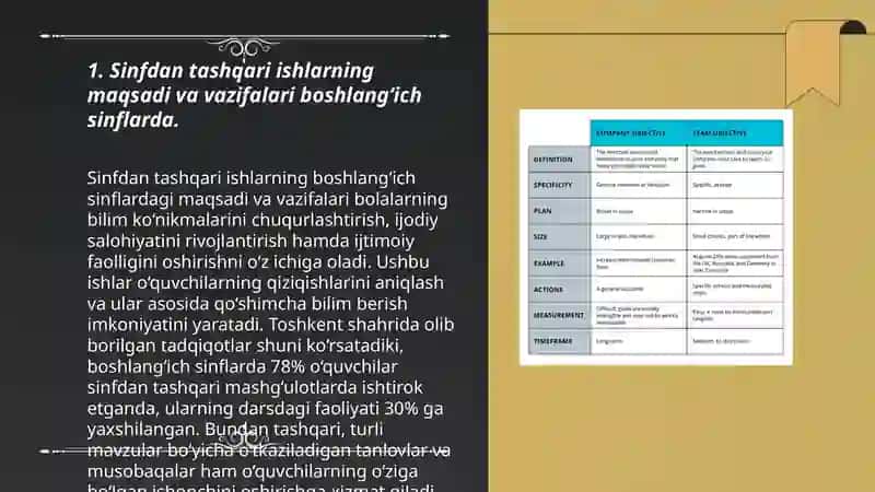 Sinfdan tashqari ishlarning maqsadi va vazifalari boshlang‘ich sinflarda 3