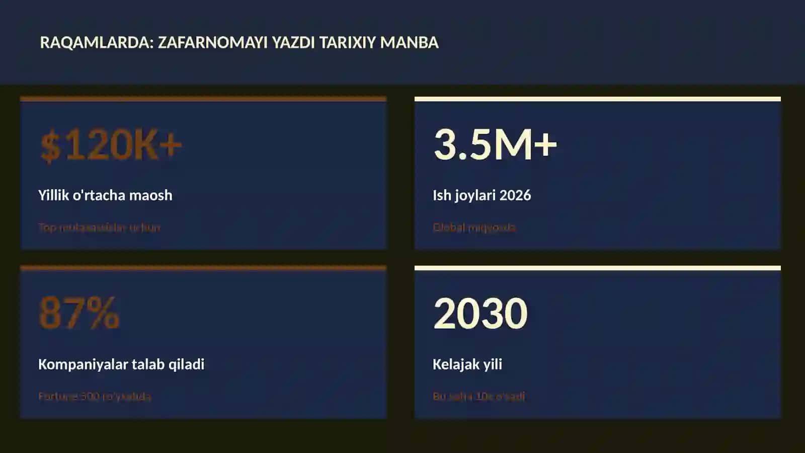 Zafarnomayi Yazdi tarixiy manba 3
