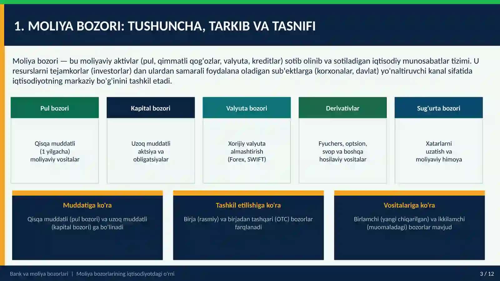 BANK VA MOLIYA BOZORLARI 3