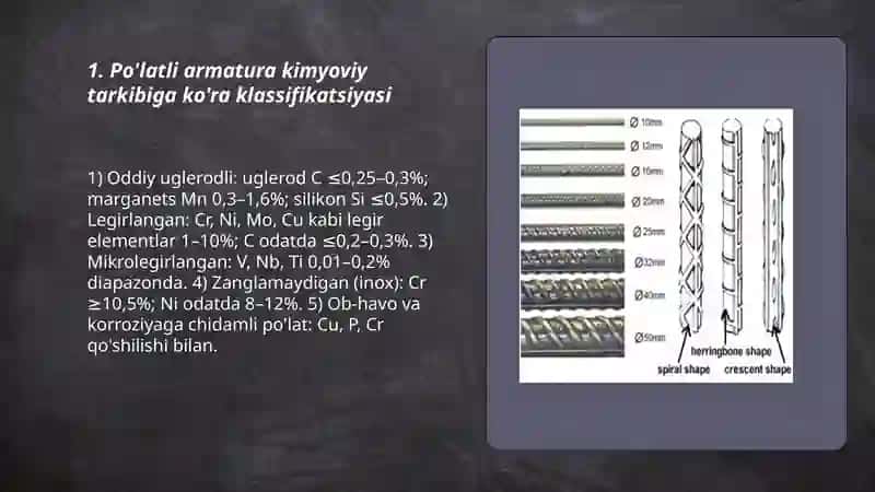 Po'latli armatura klassifikatsiyasi 3