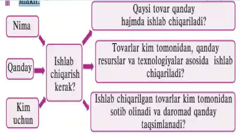 IQTISODIY TIZIMLAR 3