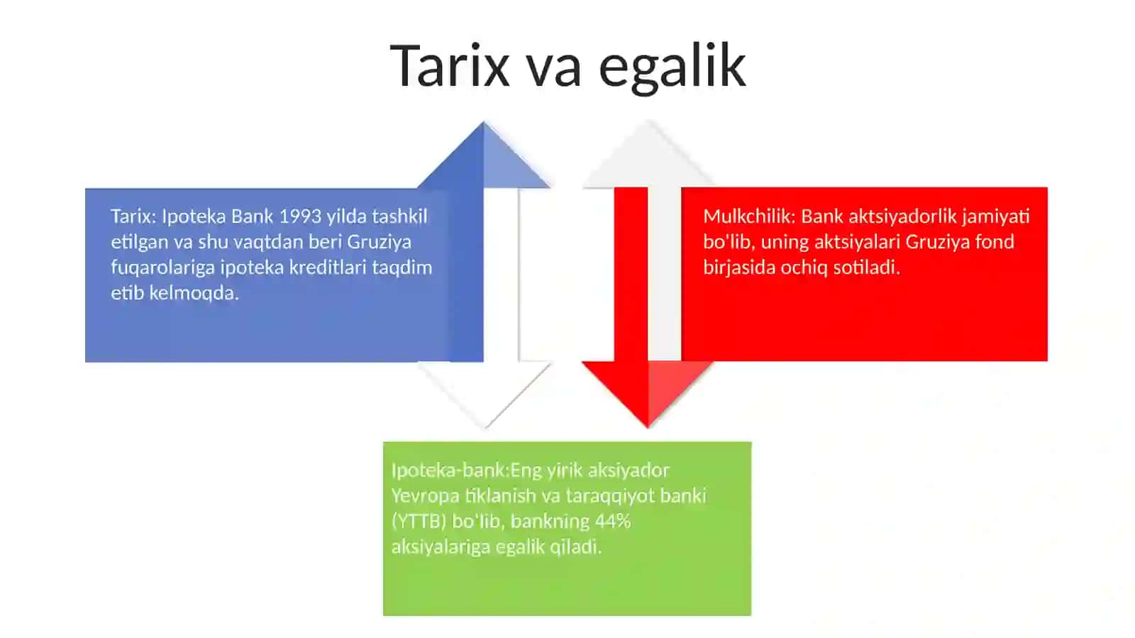 Ipoteka Bank 3