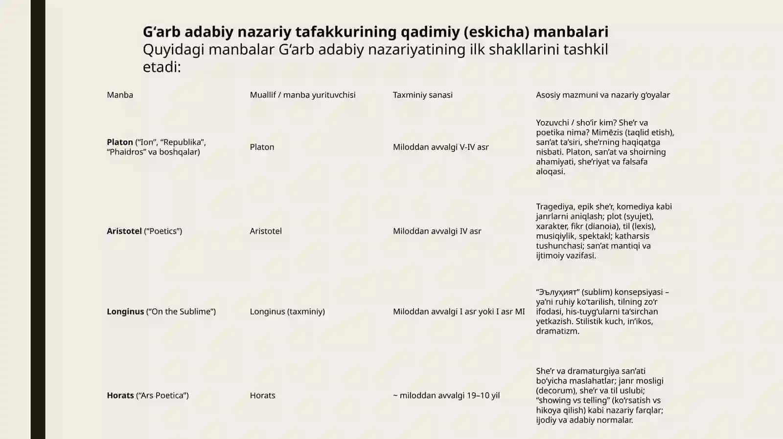 G'ARB ADABIY NAZARIY TAFAKKURI TARIXIGA OLD MANBALAR TAHLILI 3