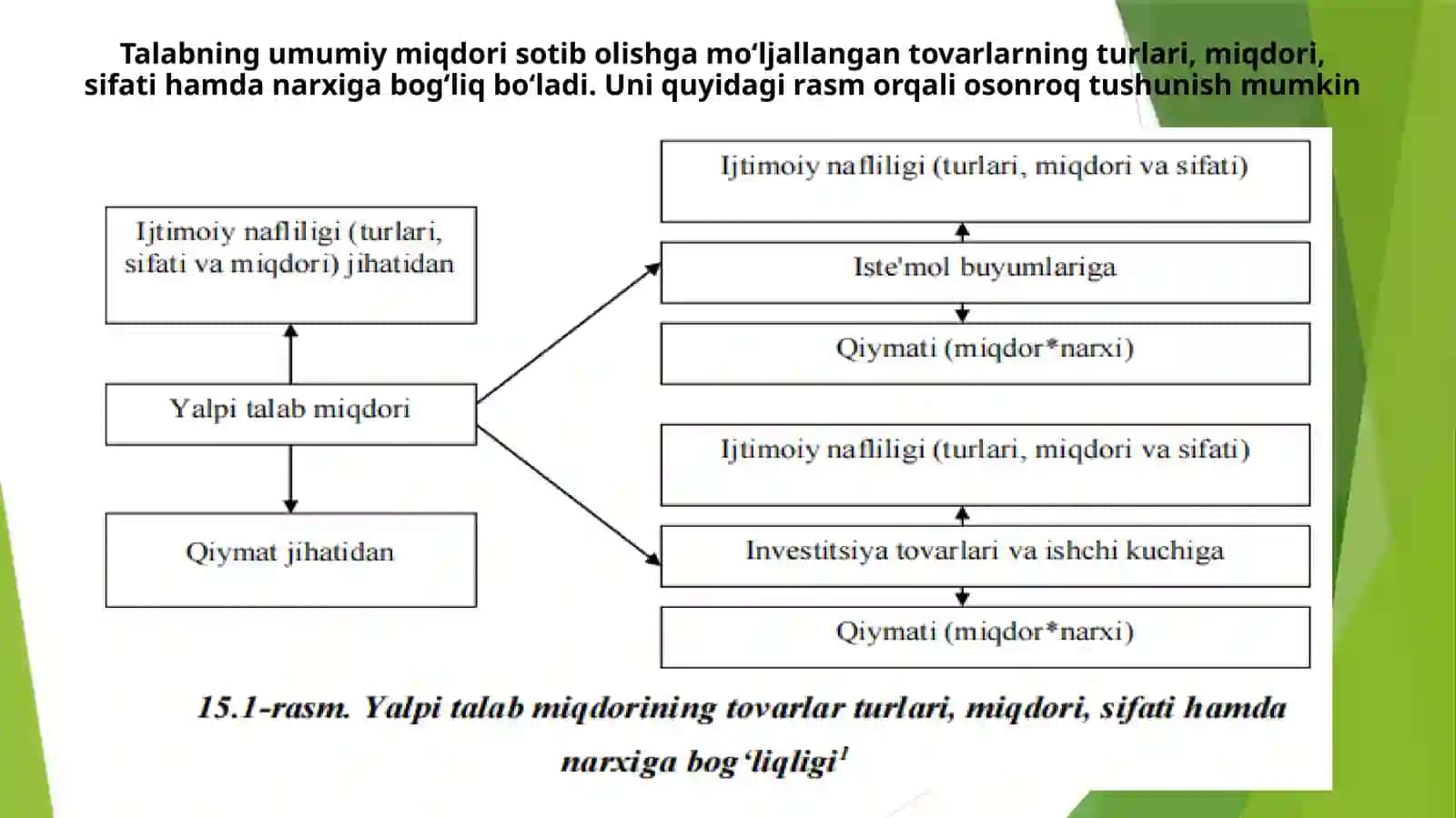 Yalpi Talab va Yalpi Taklif 3