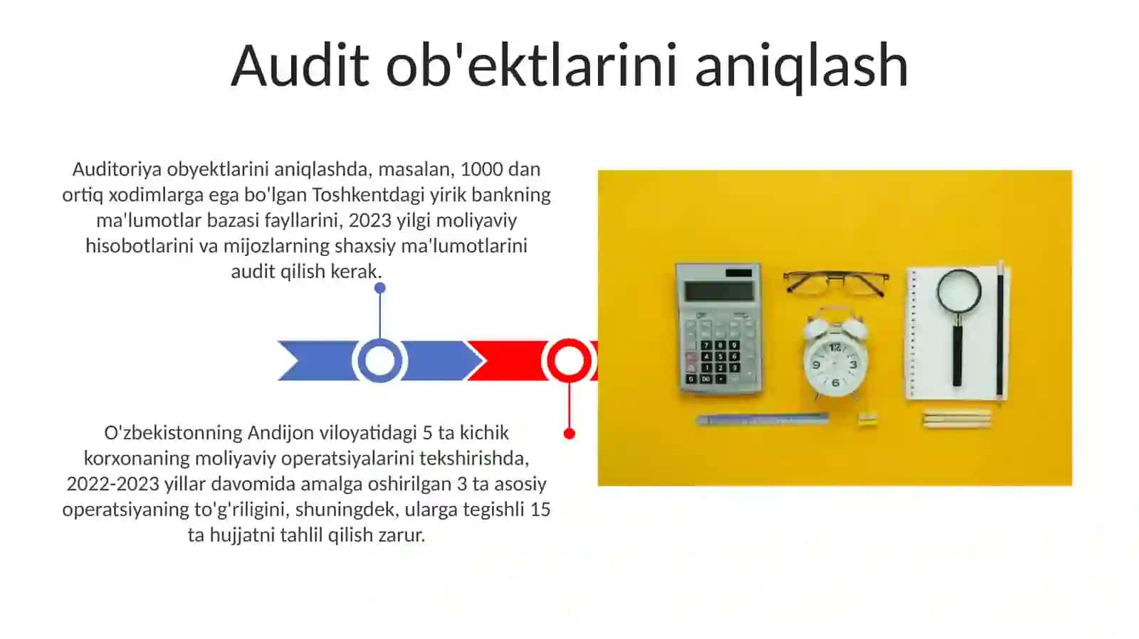 AUDIT fanining predmeti va obyekti 3