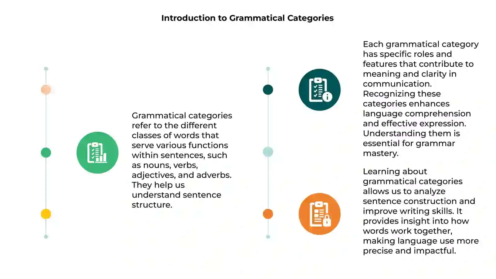 Grammatik kategoriyalar 3