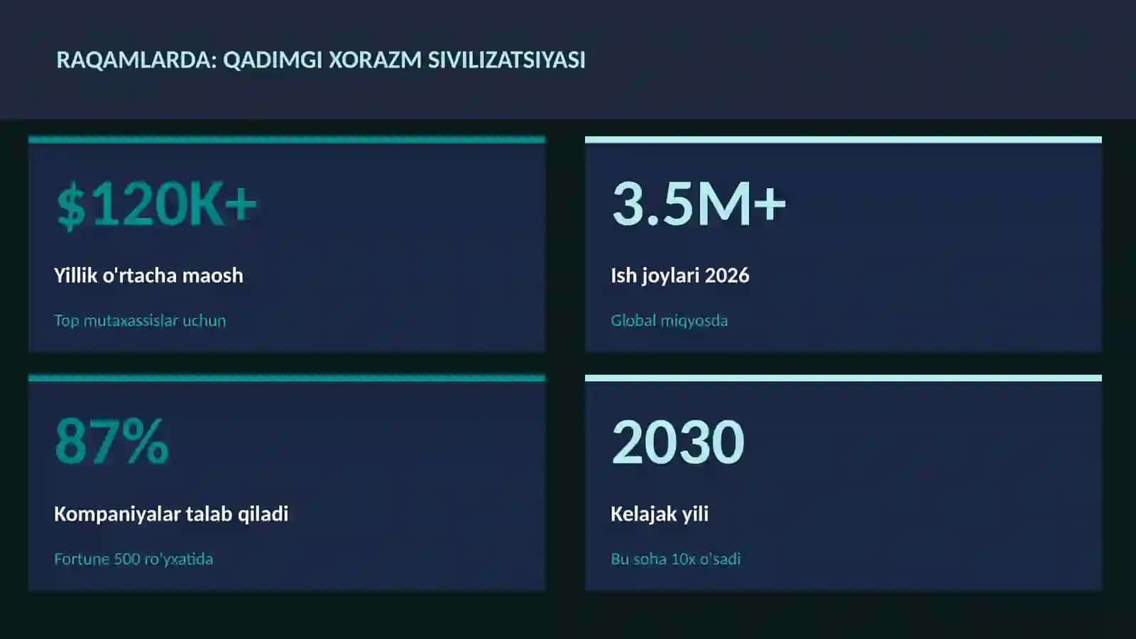 Qadimgi Xorazm sivilizatsiyasi 3
