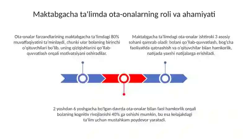 Ota-onalarni MTTdagi tarbiyaviy ishlar bilan tanishtirish 3