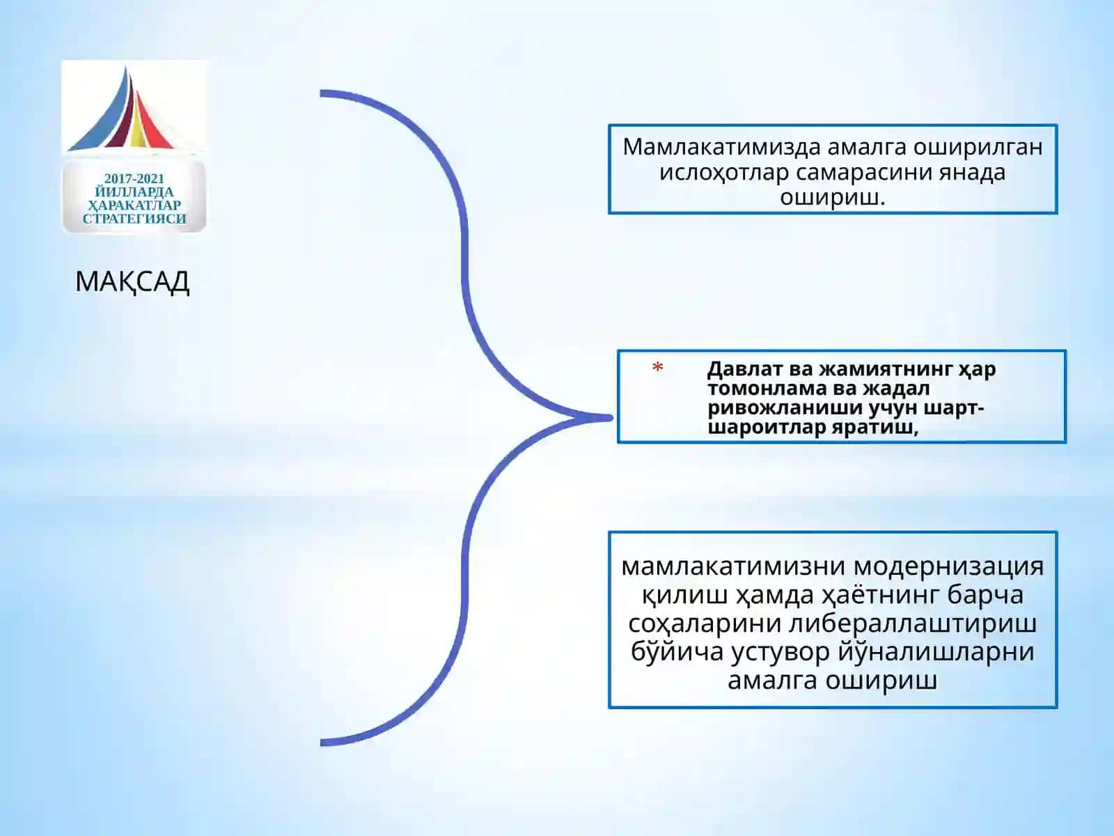 ҲАРАКАТЛАР СТРАТЕГИЯСИ 3
