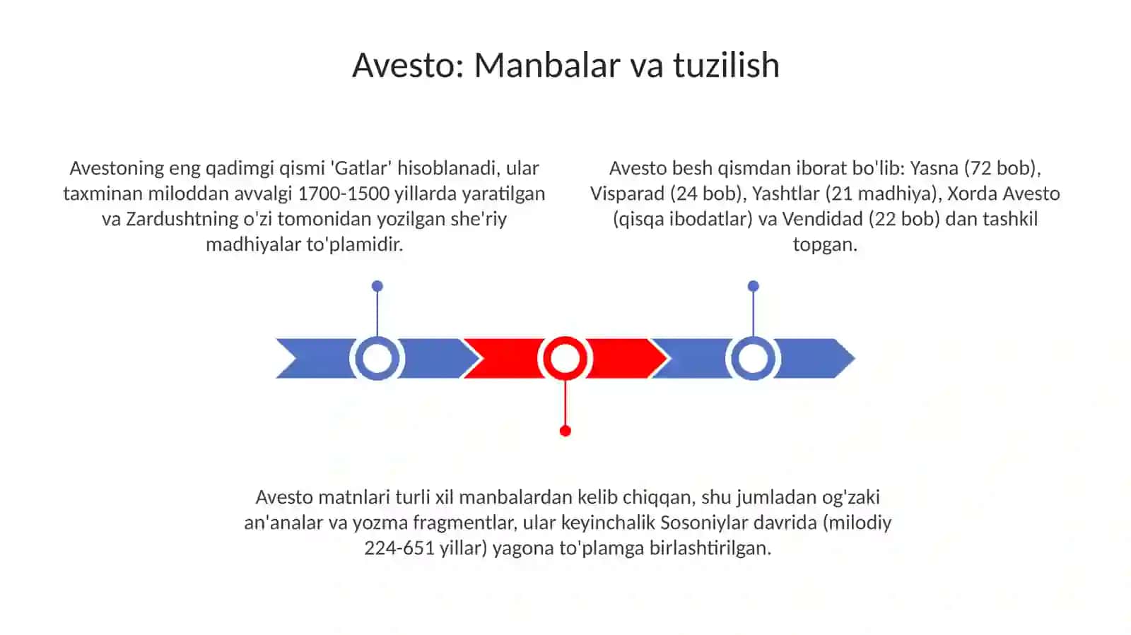 Avesto dagi mifologiyani o'rganish 3
