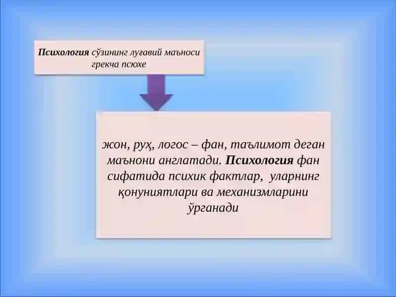 Психологиянинг предмети 3