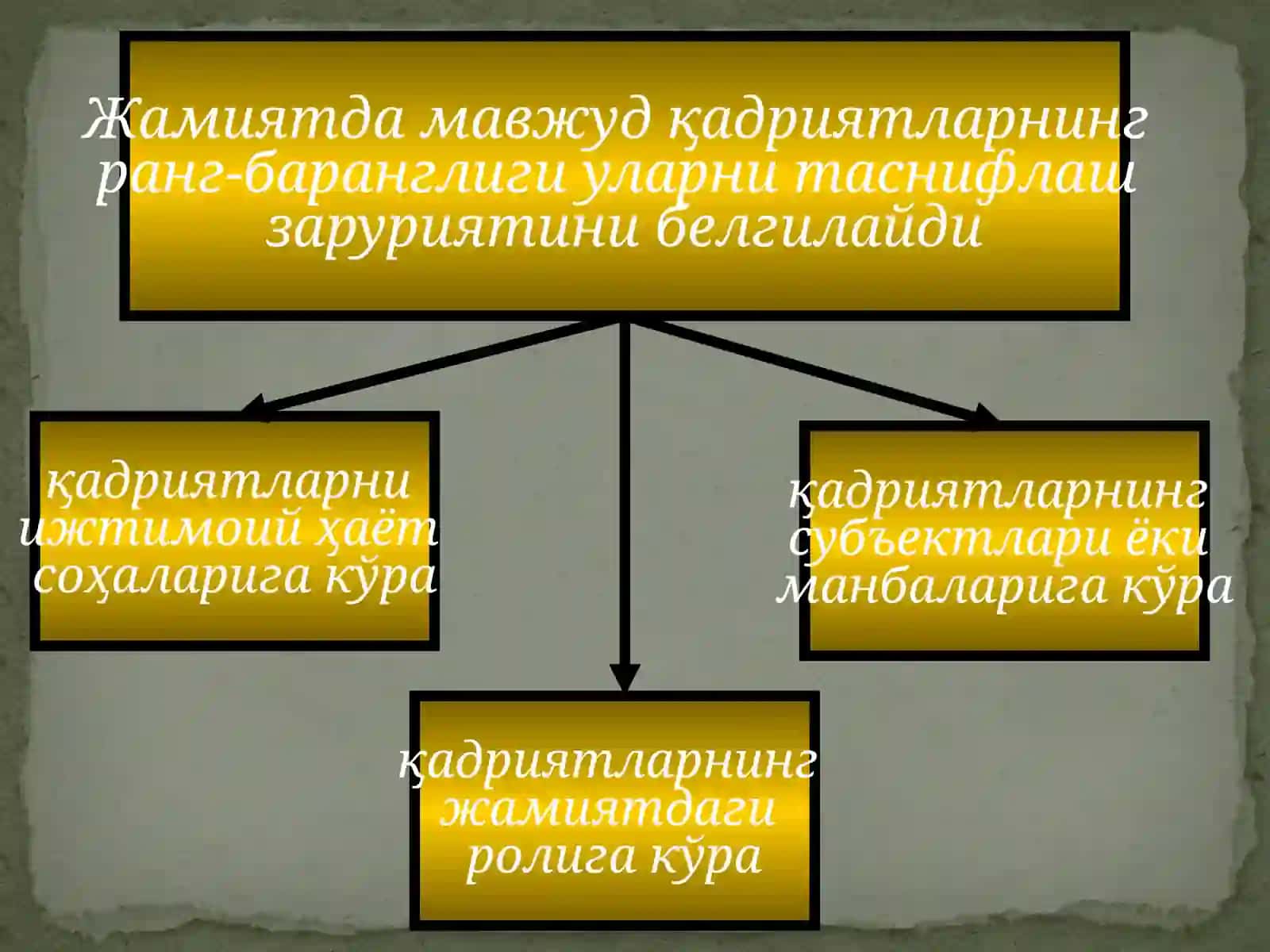 ҚАДРИЯТЛАР ФАЛСАФАСИ 3