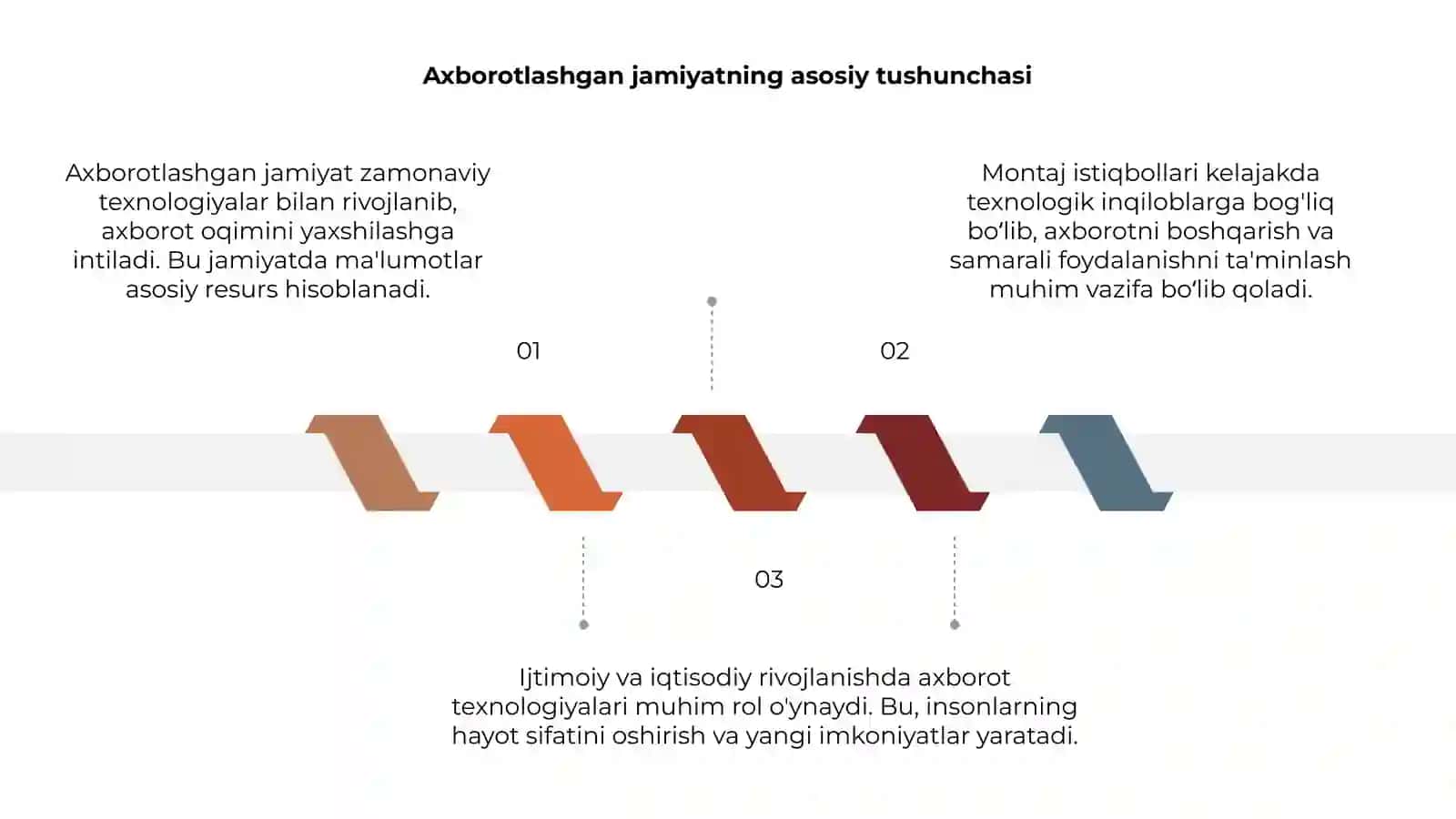 Axborotlashgan jamiyat va uning istiqbollari 3