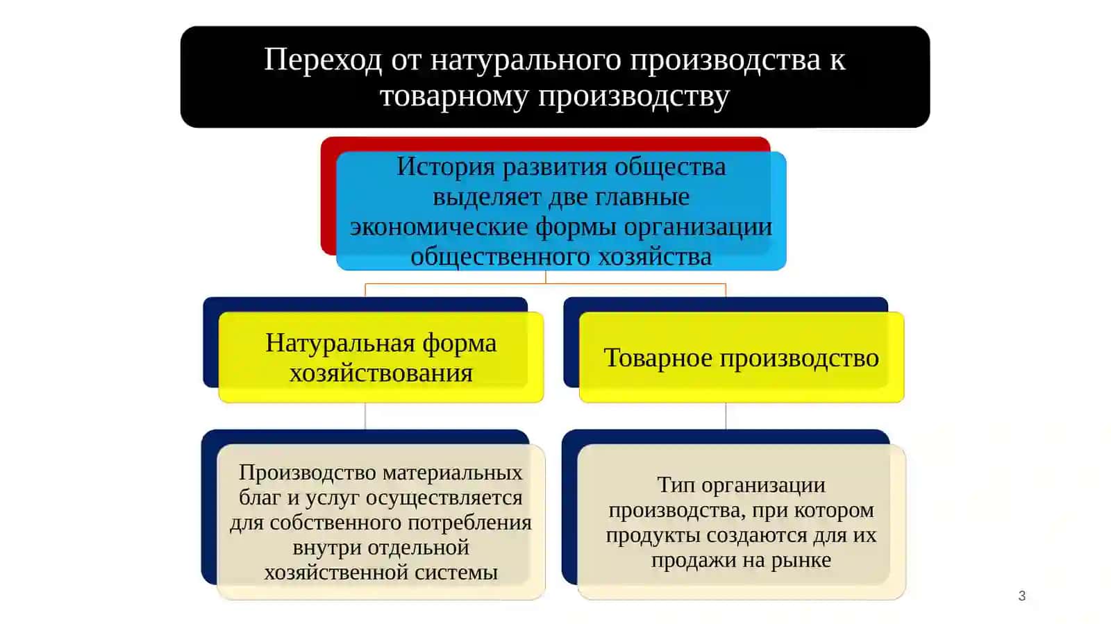 Товарно-денежные отношения 3
