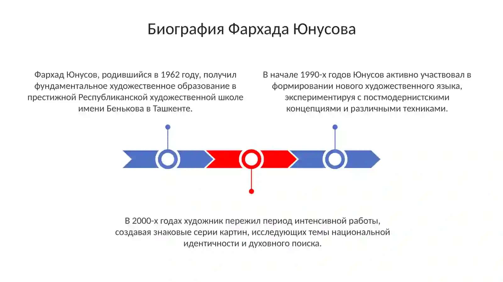 Творчество Фархада Юнусова 3