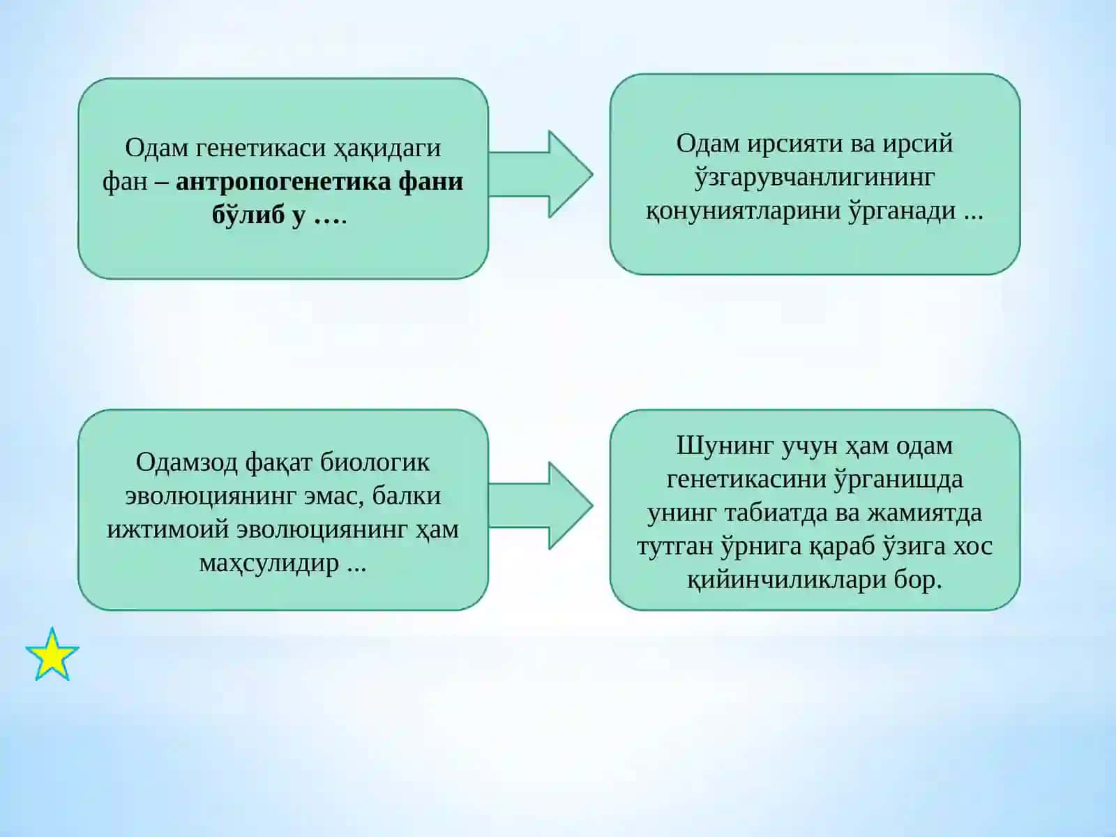 Одам генетикаси ва уни ўрганиш методлари 3