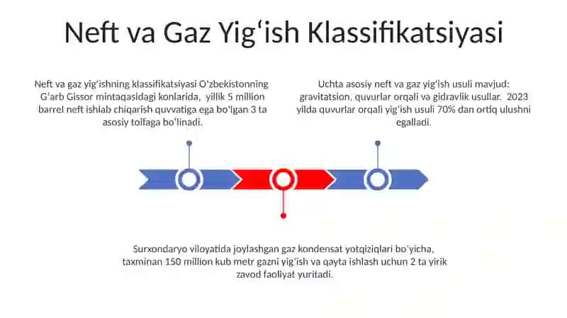 Neft va Gaz Yigʻish Klassifikatsiyasi 3