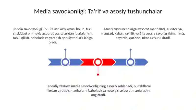 Media savodxonlikni rivojlantirishning yoʻllari 3
