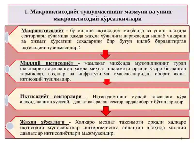 Макроиқтисодиёт тушунчаси 3