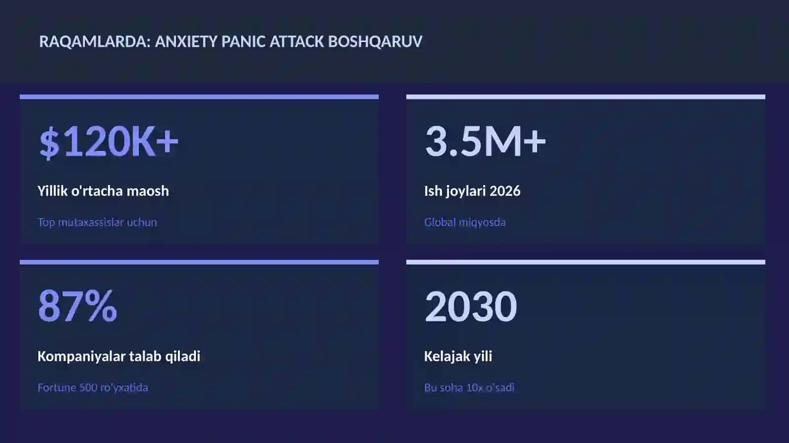 Anxiety panic attack boshqaruv 3