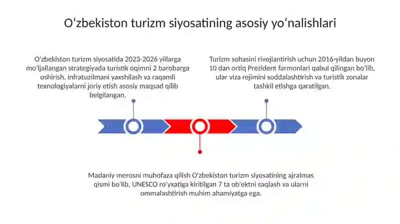 O'zbekiston turizm siyosati 3
