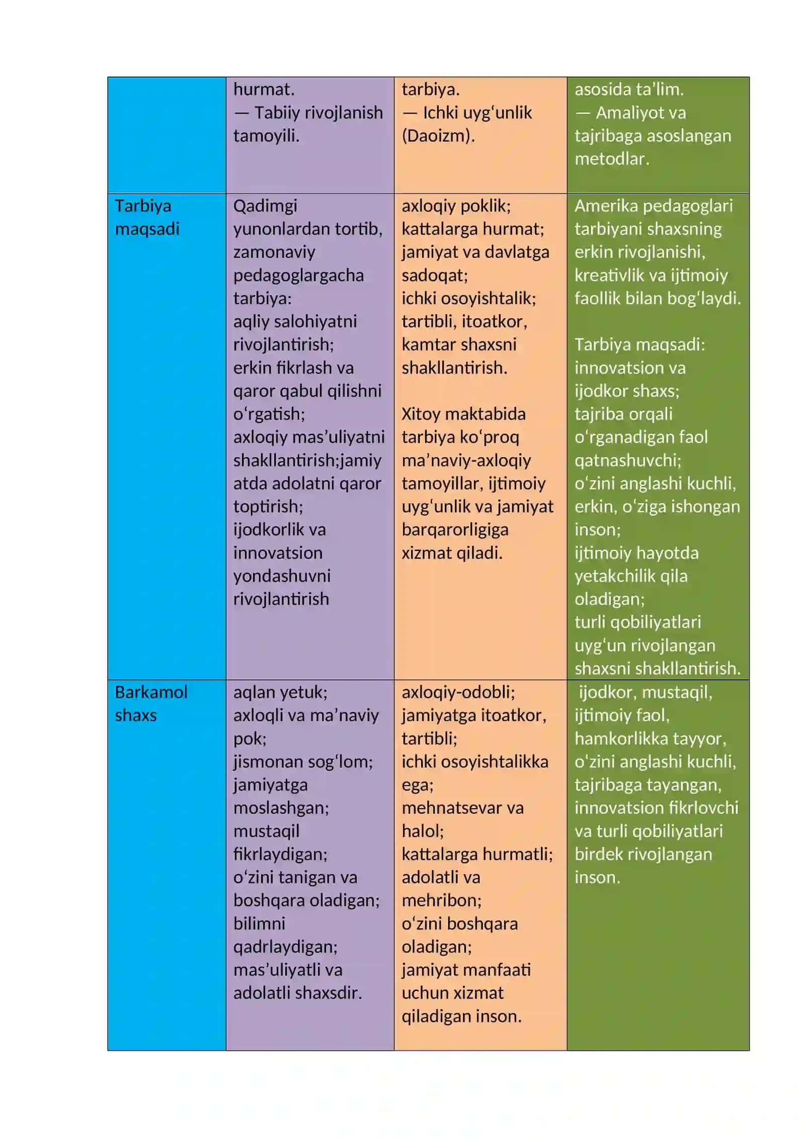 UMUMIY PEDAGOGIKA fanidan mustaqil ta’lim 3