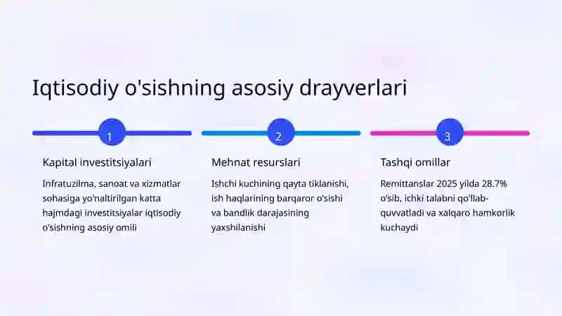 O'zbekistonda iqtisodiy o'sish omillarini baholash 3
