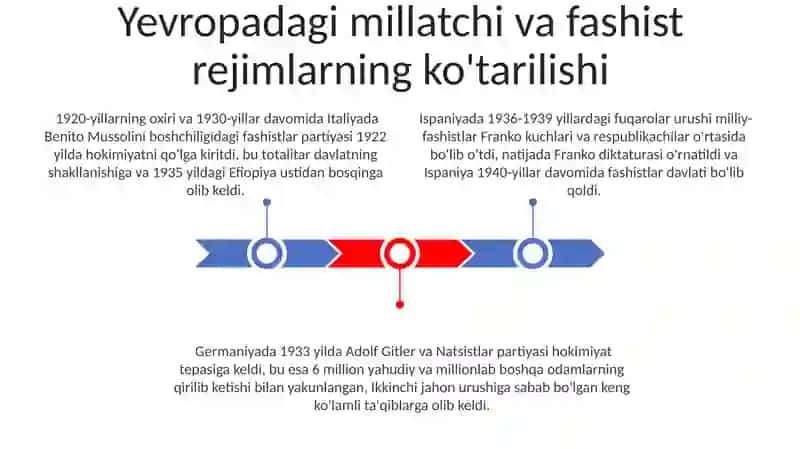 AQSH va Yevropa davlatlari 2-jahon urushi oralig'ida 3